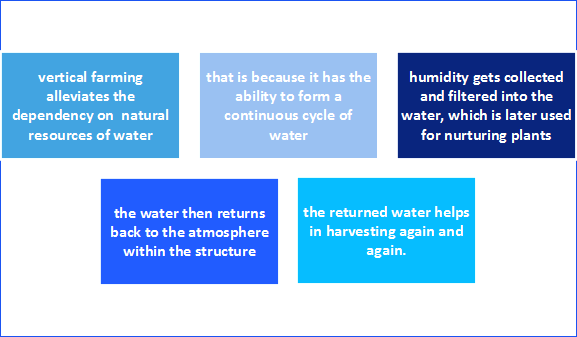 A boon for water-scarce regions